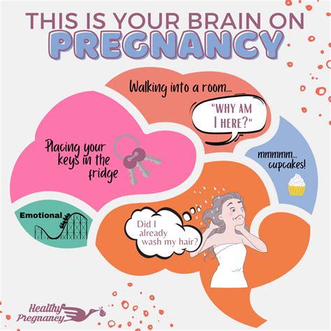 pregnancy brain 